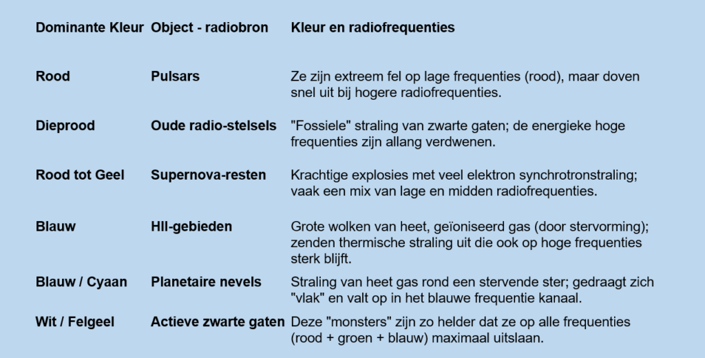 kleurcodes
